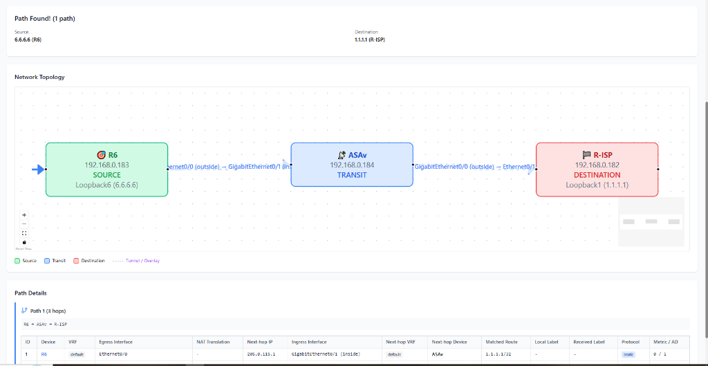 Verified Working Path